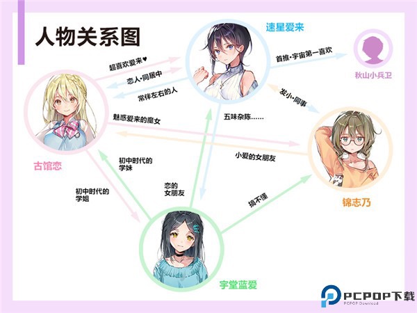 人物关系图